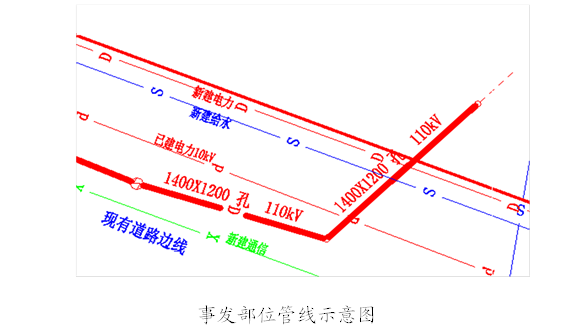 
事发部位管线示意图
