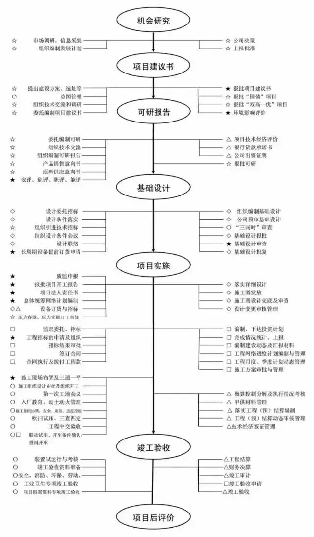 工程项目流程图.jpg