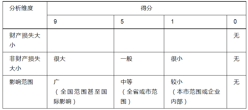 合规评估4.png