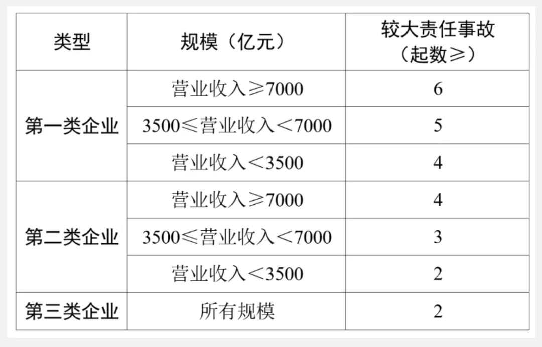 较大生产安全责任事故累计起数降级规则.jpg